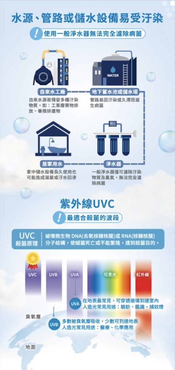 3M淨水器｜G1000 UV智能飲水監控器